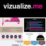 Best Free Resume Builder 2017